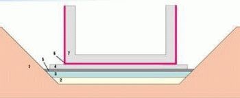 
Как построить бассейн		