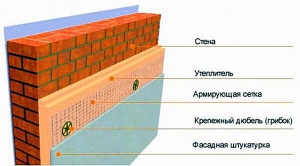 Цоколь из кирпича на ленточный фундамент: устройство и поэтапная инструкция монтажа