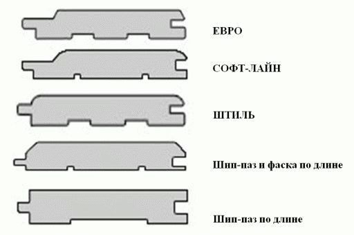 Как крепить вагонку в бане
Как крепить вагонку в бане