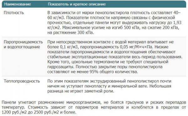 Цокольные термопанели — характеристики, цены, инструкция по установке Цокольные термопанели — характеристики, цены, инструкция по установке