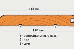 
Как обшить дверь вагонкой своими руками		