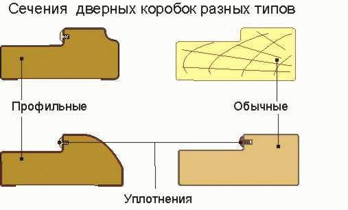 
Деревянная дверь своими руками		