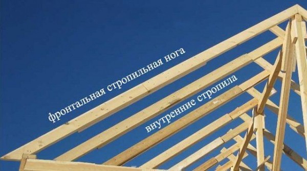 Двускатная крыша: стропильная система под металлочерепицу Двускатная крыша: стропильная система под металлочерепицу