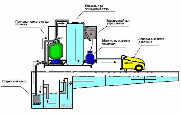 Дренажный насос с поплавковым выключателем: как работает, обзор популярных моделей, какой приобрести
