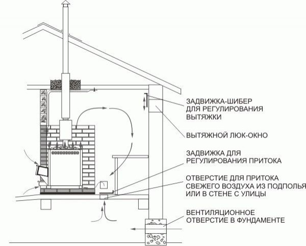 
Баня эконом класса своими руками		