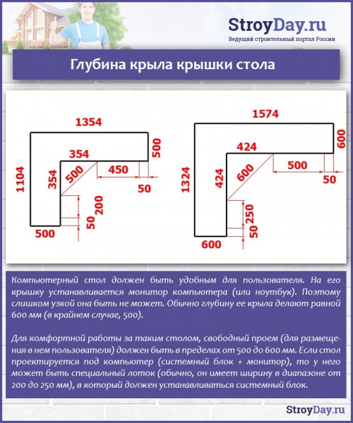 Стол компьютерный с полками и ящиками — виды, чертежи, как сделать своими руками Стол компьютерный с полками и ящиками — виды, чертежи, как сделать своими руками