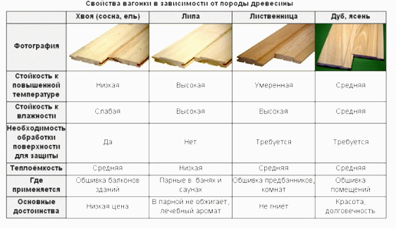 Как крепить вагонку в бане
Как крепить вагонку в бане
