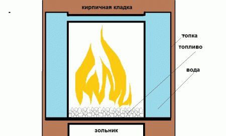 Как правильно топить печь углем
Как правильно топить печь углем