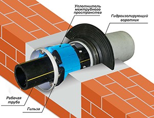 Как сделать канализацию в доме своими руками: пошаговая инструкция