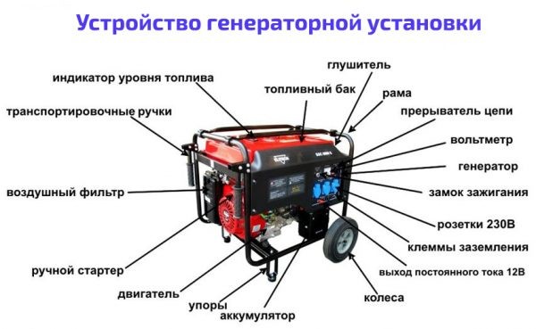 Какой выбрать бензогенератор: ТОП-13 самых популярных бензиновых генераторов Какой выбрать бензогенератор: ТОП-13 самых популярных бензиновых генераторов
