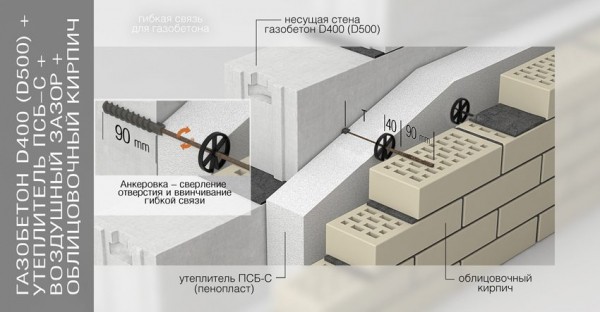 Газоблоки – размеры и цены за штуку, виды и характеристики Газоблоки – размеры и цены за штуку, виды и характеристики