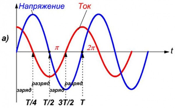 Как подключить трехфазный электродвигатель в сеть 220&nbsp;В своими силами: подробная схема