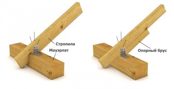 Мауэрлат для двухскатной крыши своими руками: создание крепления по инструкции