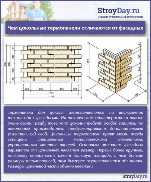 Цокольные термопанели — характеристики, цены, инструкция по установке Цокольные термопанели — характеристики, цены, инструкция по установке