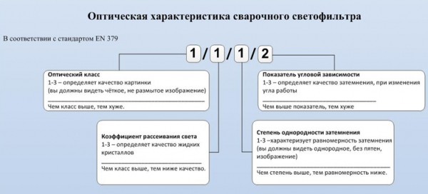 Как выбрать хорошую сварочную маску: ТОП-14 лучших моделей Как выбрать хорошую сварочную маску: ТОП-14 лучших моделей