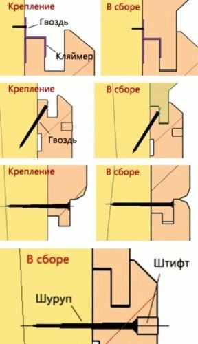 Как крепить вагонку в бане
Как крепить вагонку в бане