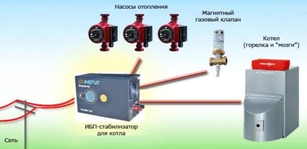 Какой ИБП выбрать для газового котла: на что обратить внимание при выборе Какой ИБП выбрать для газового котла: на что обратить внимание при выборе