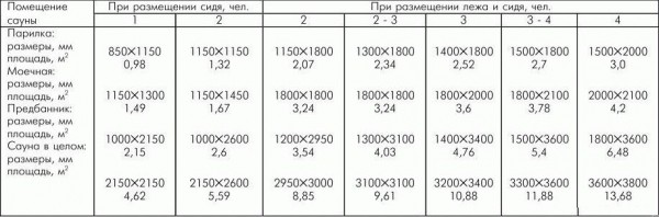
Баня эконом класса своими руками		