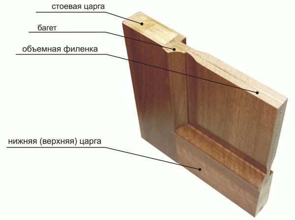 
Деревянная дверь своими руками		