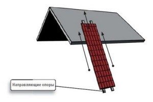 Устройство кровли из профлиста по деревянной обрешетке: технология и пошаговая инструкция Устройство кровли из профлиста по деревянной обрешетке: технология и пошаговая инструкция
