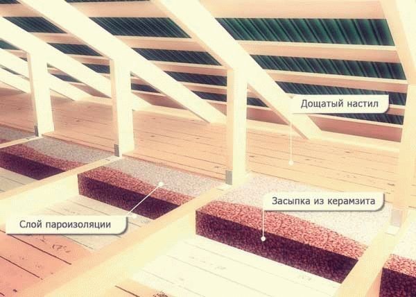 
Как правильно утеплить потолок под холодной крышей		