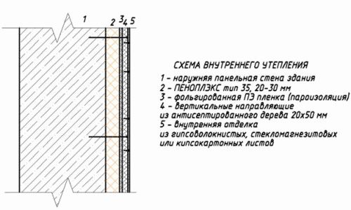 Как крепить пеноплекс к стене
Как крепить пеноплекс к стене