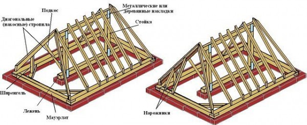 Сращивание стропил в районе конька: способы монтажа