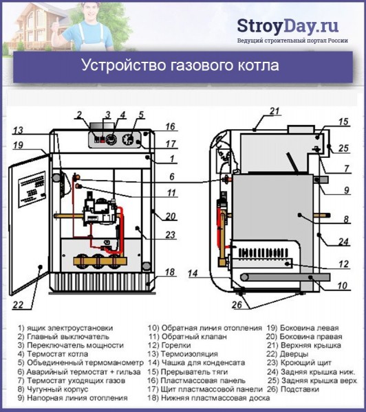 Рейтинг газовых котлов для отопления частного дома: разновидности, технические характеристики, цены Рейтинг газовых котлов для отопления частного дома: разновидности, технические характеристики, цены