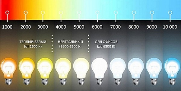Расчет освещения по площади помещения: используем калькулятор онлайн
