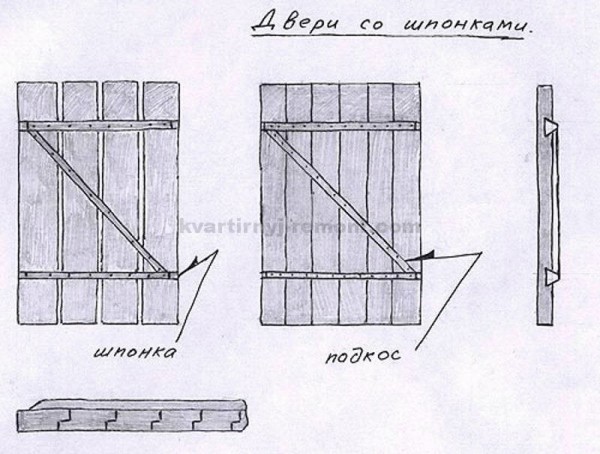 
Деревянная дверь своими руками		