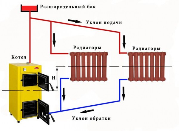 Подпитка системы отопления. Схемы подключения и принцип работы Подпитка системы отопления. Схемы подключения и принцип работы