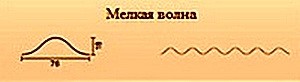 Прозрачный шифер: разновидности и инструкция по монтажу