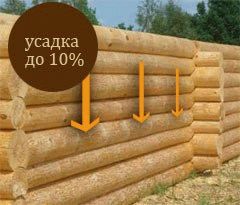 Пошаговое строительство бани
Пошаговое строительство бани