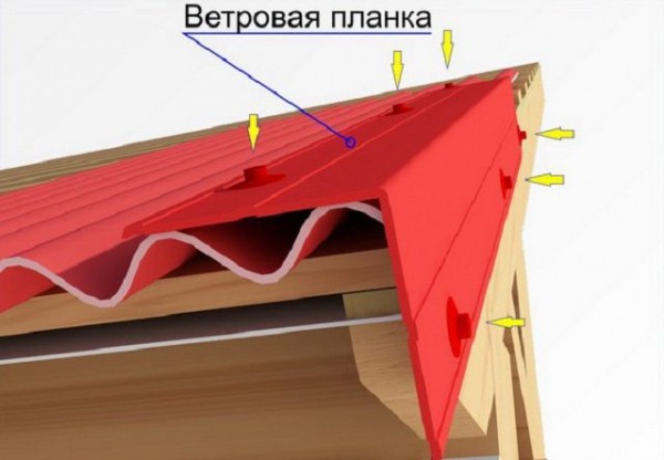 Укладка волнового шифера своими руками несколькими способами: пошаговая инструкция Укладка волнового шифера своими руками несколькими способами: пошаговая инструкция