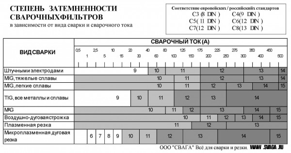 Как выбрать хорошую сварочную маску: ТОП-14 лучших моделей Как выбрать хорошую сварочную маску: ТОП-14 лучших моделей