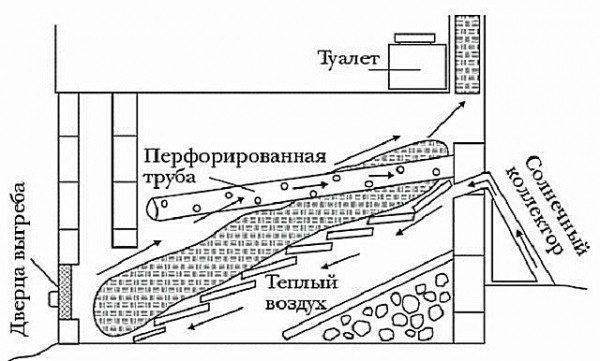 Какой выбрать биотуалет для дачи: обзор и критерии, какой приобрести