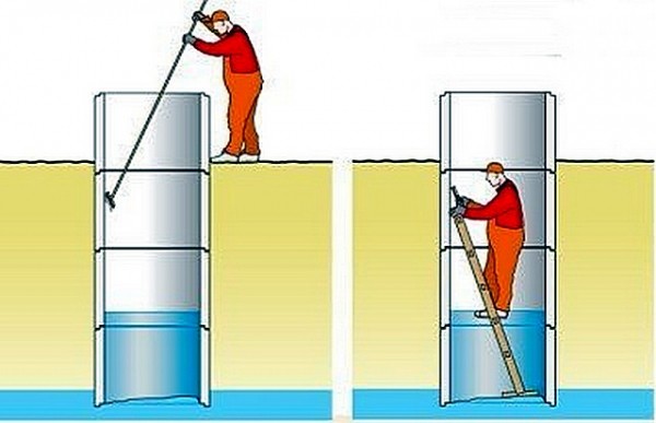 Дезинфекция воды в колодце Дезинфекция воды в колодце