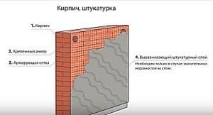 Монтаж искусственного камня своими руками: пошаговая инструкция по облицовке Монтаж искусственного камня своими руками: пошаговая инструкция по облицовке