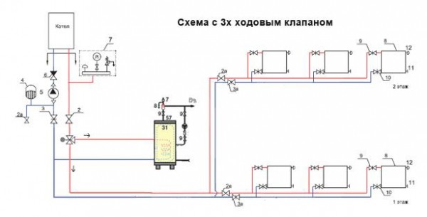 Подключение бойлера косвенного нагрева к одноконтурному котлу — схемы, варианты, пошаговая инструкция Подключение бойлера косвенного нагрева к одноконтурному котлу — схемы, варианты, пошаговая инструкция