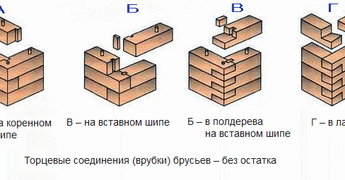 
Деревянная баня своими руками		