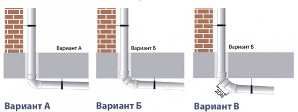 Как сделать канализацию в доме своими руками: пошаговая инструкция