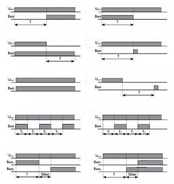 Реле времени: виды и схема, принцип работы Реле времени: виды и схема, принцип работы