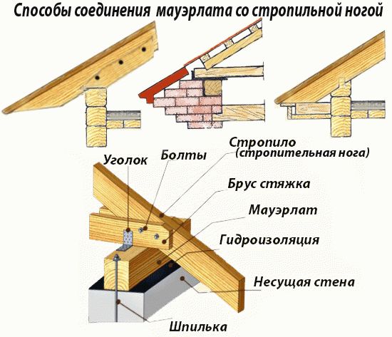 Пошаговое строительство бани
Пошаговое строительство бани