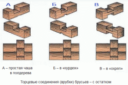 
Деревянная баня своими руками		