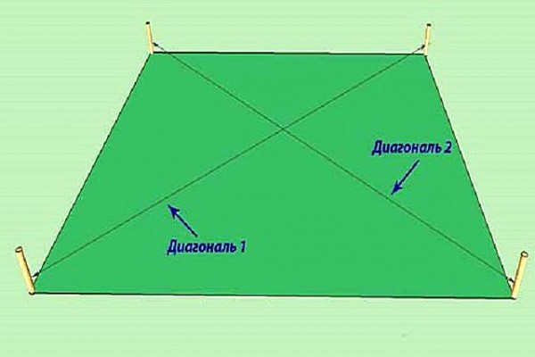 Цоколь из кирпича на ленточный фундамент: устройство и поэтапная инструкция монтажа