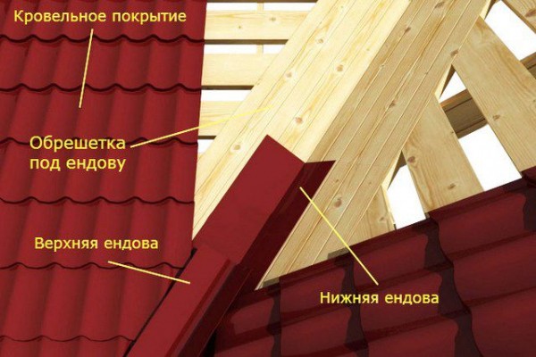 Многощипцовая крыша стропильная система: основные принципы монтажа, схемы