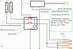 
Печи для сауны электрические своими руками		