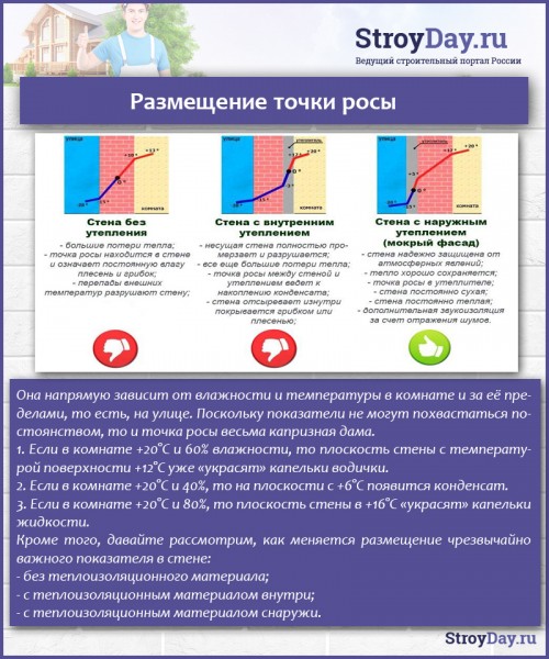 Как определить точку росы? Способы определения, формула, таблица, советы эксперта Как определить точку росы? Способы определения, формула, таблица, советы эксперта