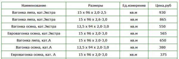 Как крепить вагонку в бане
Как крепить вагонку в бане