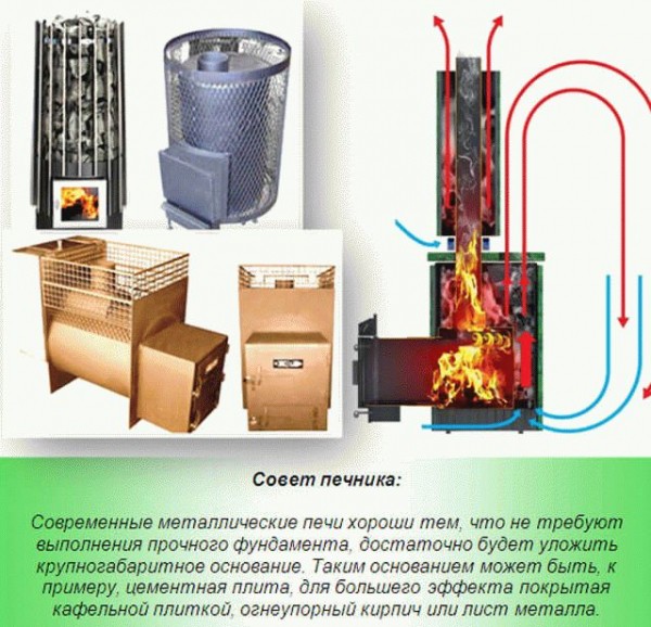 Устройство банной печи
Устройство банной печи